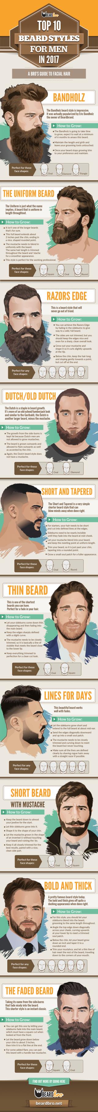Top 10 Beard Styles for Men in 2017