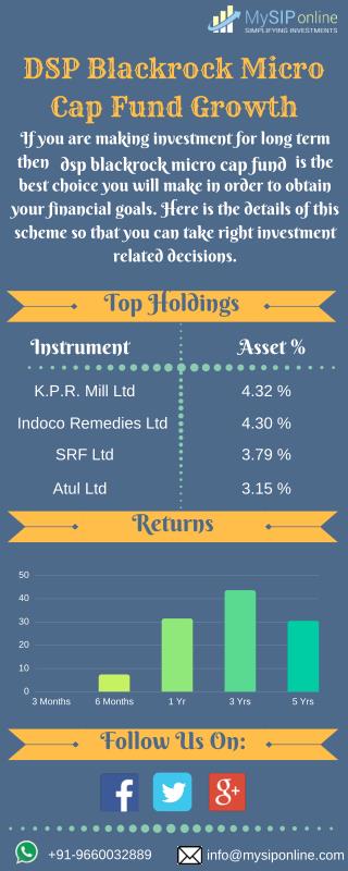 Earn More With DSP Micro Cap Fund - My SIP Online