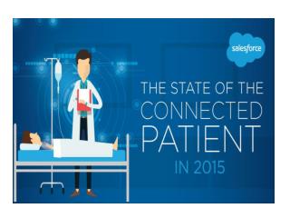 Salesforce: The State of connected Patient 2015