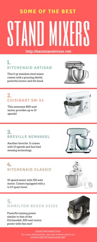 Guide to the Best Stand Mixers