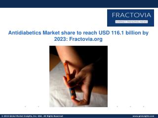 Global Antidiabetics Market share worth over $116bn by 2023