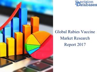 Rabies Vaccine Market Research Report: Worldwide Analysis 2017