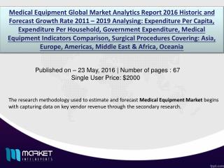 Medical Equipment Market is anticipated to behold the highest CAGR **% during the forecast period 2011-2019.