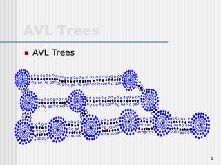 AVL Trees