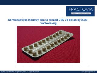 Contraceptives Market share to exceed $33bn by 2023