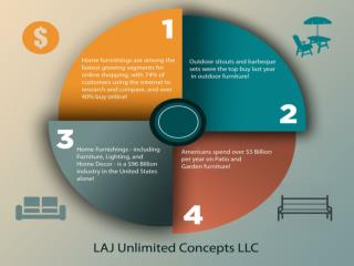 LAJ Unlimited Concepts LLC