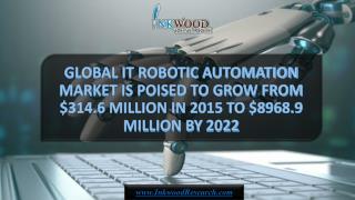 GLOBAL IT ROBOTIC AUTOMATION MARKET IS POISED TO GROW FROM $314.6 MILLION IN 2015 TO $8968.9 MILLION BY 2022