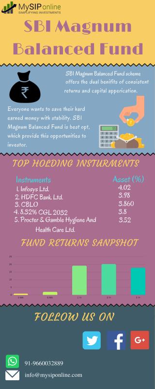 Checkout More Updates Of SBI Magnum Balanced Fund (G)