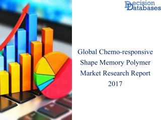 Worldwide Chemo-responsive Shape Memory Polymer Market Analysis and Forecasts 2017