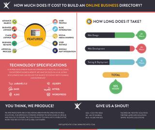 How Much Does it Cost to Build an Online Business Directory?