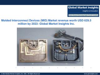 Global Molded Interconnect Devices Market revenue to exceed $629mn by 2023