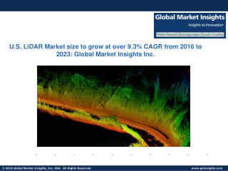 LiDAR Market in government sector to exceed revenue over $340mn by 2023