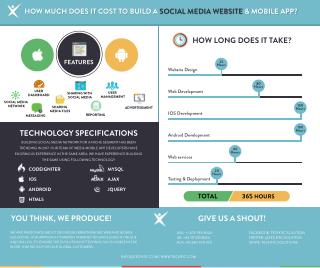 How Much Does it Cost to Build a Social Media Website and Mobile App?