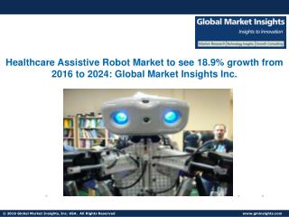 Healthcare Assistive Robot Market to reach $950mn by 2024