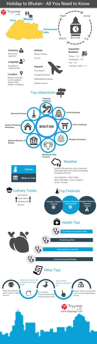 Bhutan Travelling Infographic - Trippongo