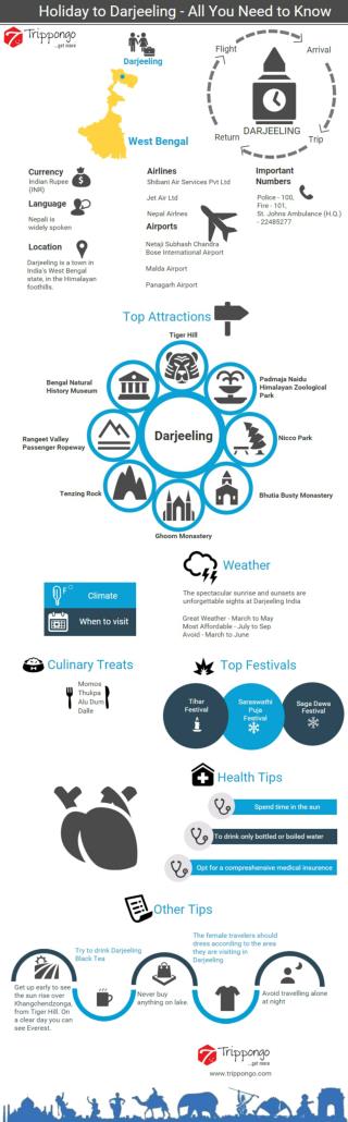 Darjeeling Travelling Infographic