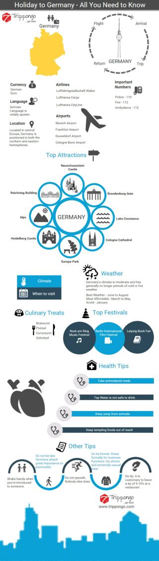 Germany Travelling Infographic - Holiday to Germany