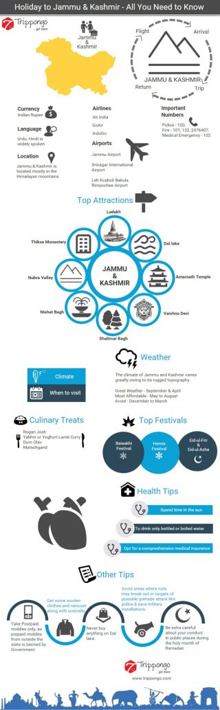 Jammu And kashmir Travelling Infographic