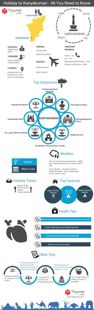 Kanyakumari Travelling Infographic