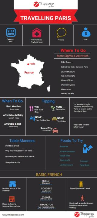 Paris Travelling Infographic - Trippongo