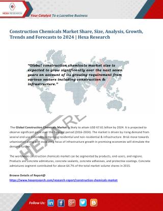Construction Chemicals Market Size | Industry Report, 2024 | Hexa Research