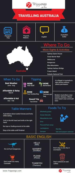 Get complete information about sightseeing and tourist destinations in Australia Travelling Infographic