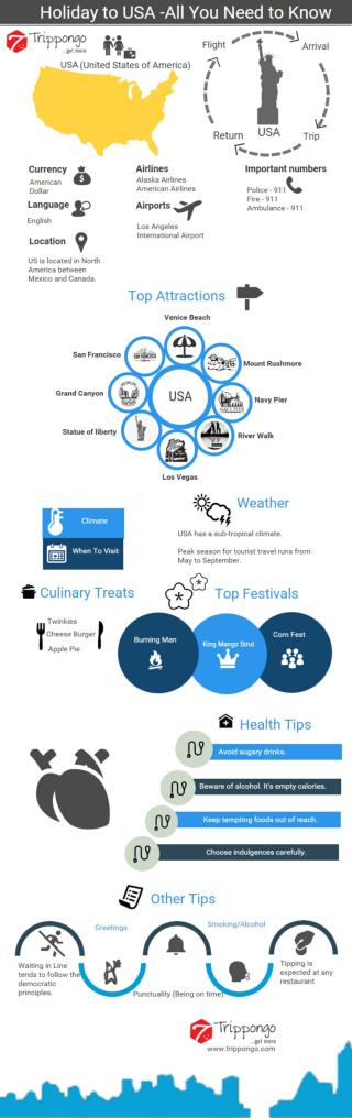 Get complete information about sightseeing and tourist destinations in USA Travelling Infographic
