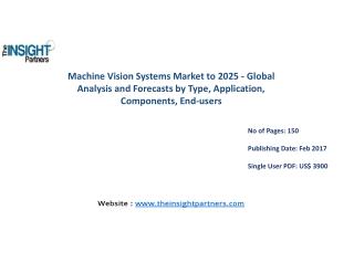 Machine Vision Systems Market Growth, Trends, Industry Analysis and Forecast to 2025 |The Insight Partners