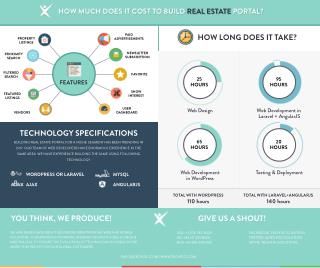 How Much Does it Cost to Build a Real Estate Portal?