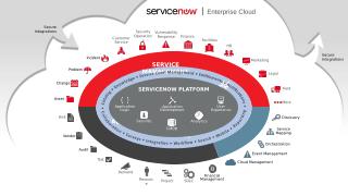 Servicenow Overview