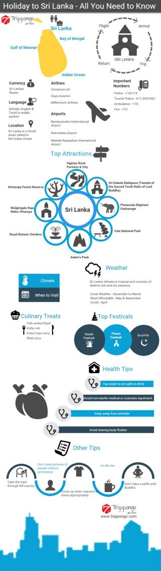 Sri Lanka Travelling Infographic - Trippongo