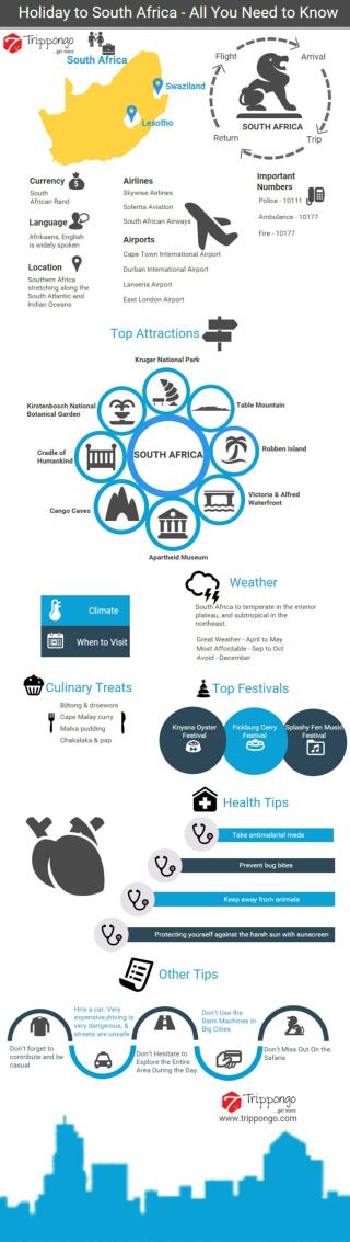 South Africa Travelling Infographic - Trippongo