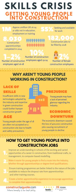 The ‘skills crisis’ & getting young people into construction
