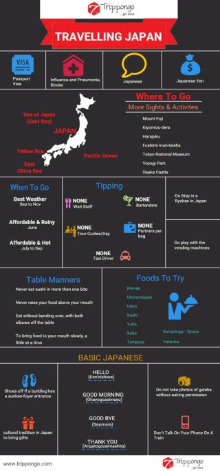 Japan Travelling Infographic - Trippongo