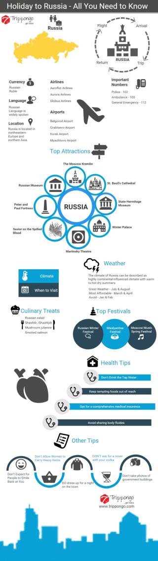 Russia Travelling Infographic - Trippongo