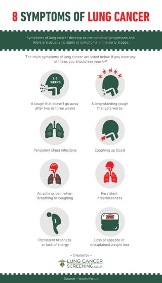 8 Symptoms of Lung Cancer