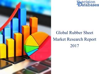 Worldwide Rubber Sheet Market Manufactures and Key Statistics Analysis 2017