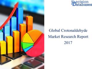 Worldwide Crotonaldehyde Market Manufactures and Key Statistics Analysis 2017