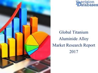 Global Titanium Aluminide Alloy Market Analysis By Applications and Types