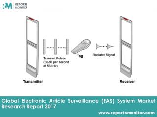 Electronic Article Surveillance (EAS) System Market Research