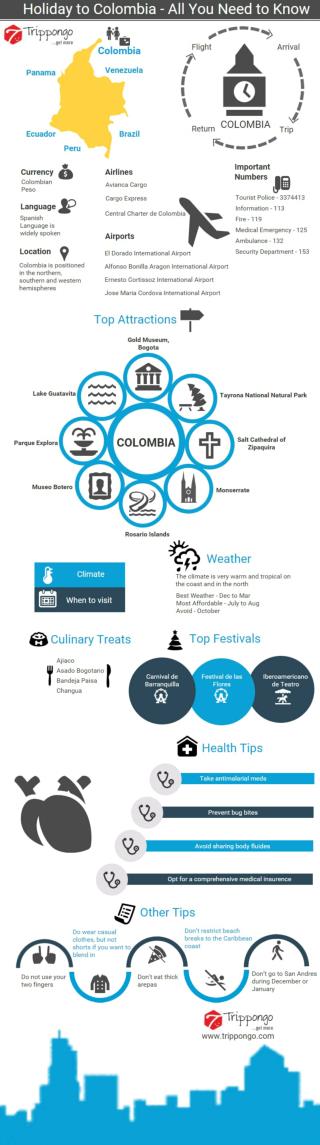 Colombia Travelling Infographic - Trippongo