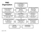 PMO Organization