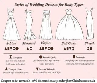 Wedding Dress Styles For Female Body Shape Types Chidresses.co.uk