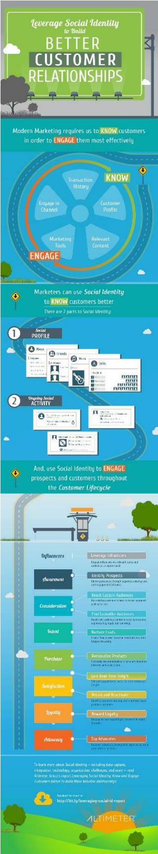 [Infographic] Leverage Social Identity to Build Better Customer Relationships by Altimeter Group