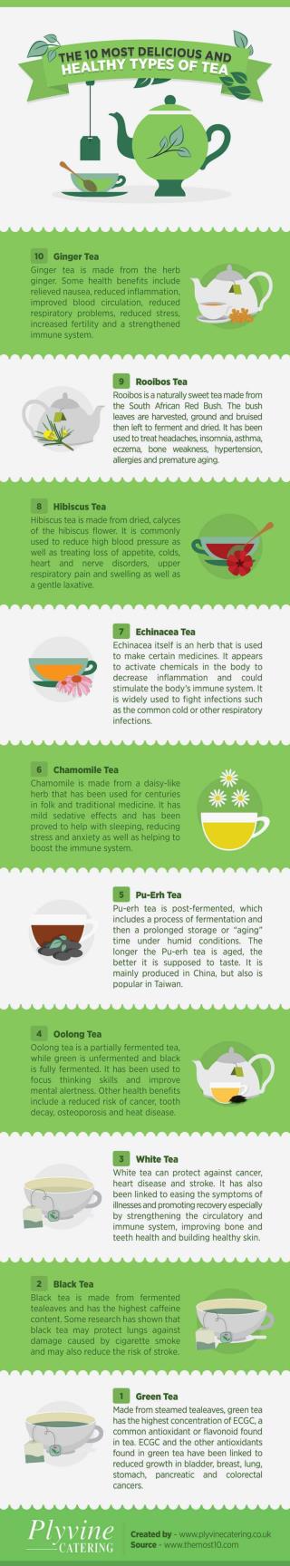 The 10 Most Delicious and Healthy Types of Tea