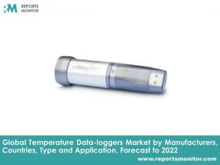 Temperature Data-loggers Market Share Analysis Report