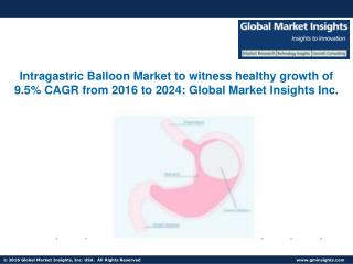 Global Intragastric Balloons Market to reach $270mn by 2024