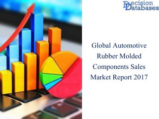 Worldwide Automotive Rubber Molded Components Sales Market Manufactures and Key Statistics Analysis 2017
