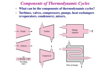 Components of Thermodynamic Cycles