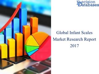 Worldwide Infant Scales Market Manufactures and Key Statistics Analysis 2017